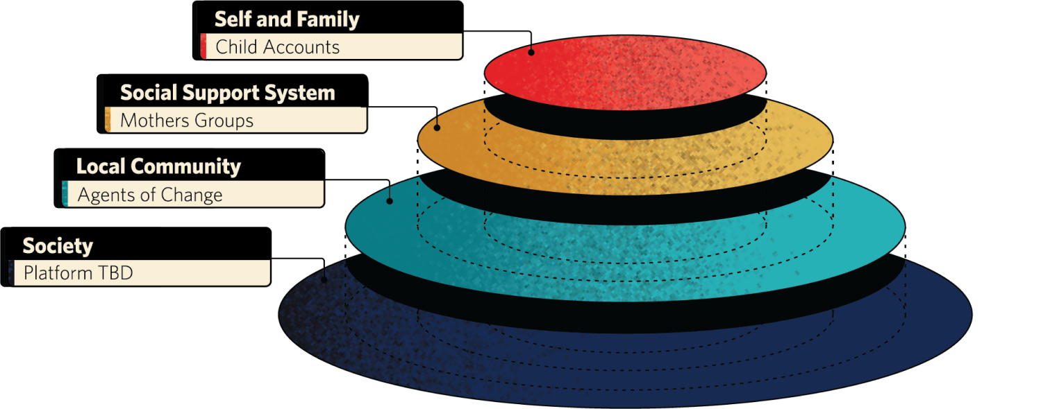 Rippling Circles Of Impact